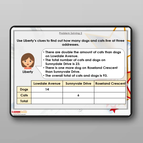 An image of the Two-Way Tables Modelling PPT Resource