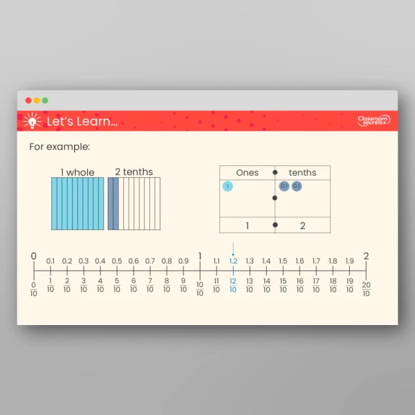 An image of the Equivalent Fractions and Decimals (Tenths) Teaching PPT Resource