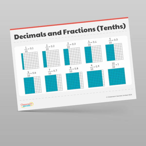 An image of the Decimals and Percentages Display Pack Resource