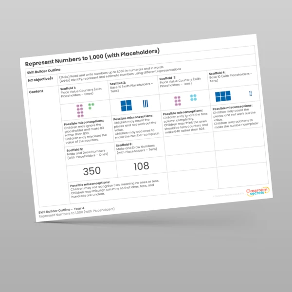 An image of the Represent Numbers to 1,000 (with Placeholders) Skill Builder Outline Resource