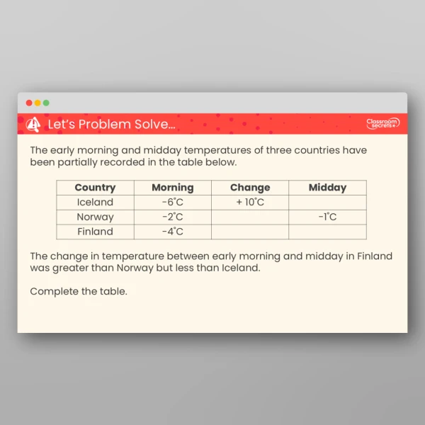 An image of the Negative Numbers Teaching PPT Resource