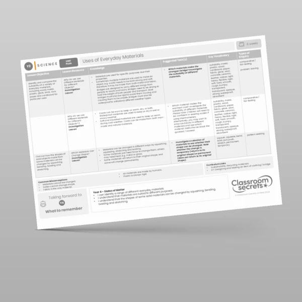 An image of the Uses of Everyday Materials Unit Plan Resource