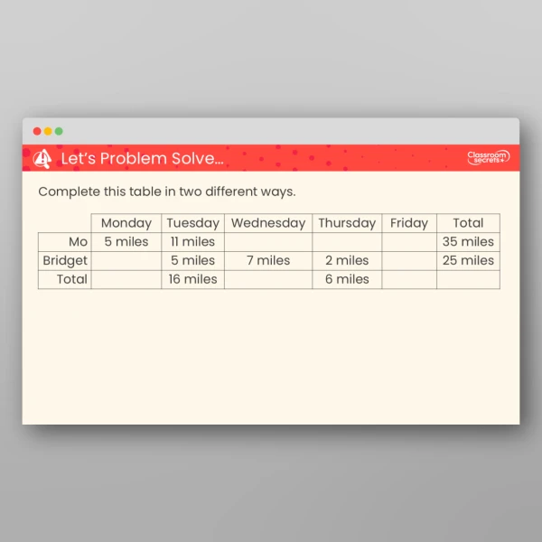 An image of the Two-Way Tables Teaching PPT Resource