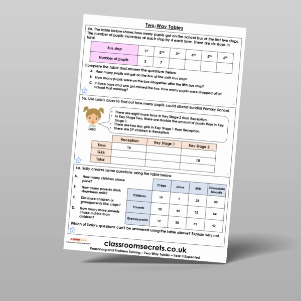 An image of the Two-Way Tables Reasoning and Problem Solving Resource