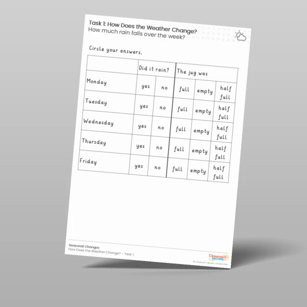 An image of the Free Lesson 1: What was the Weather Like Worksheet Resource