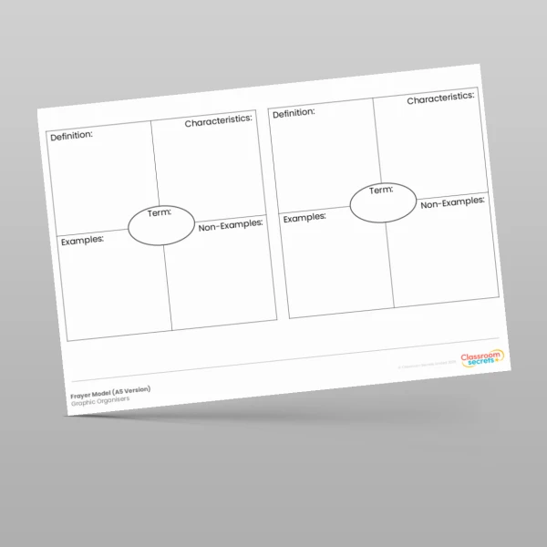 An image of the Editable Frayer Model PPT Resource