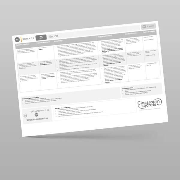 An image of the Sound Unit Plan Resource