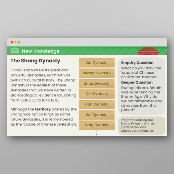 An image of the The Shang Dynasty What Is the Shang Dynasty of China? PPT Resource