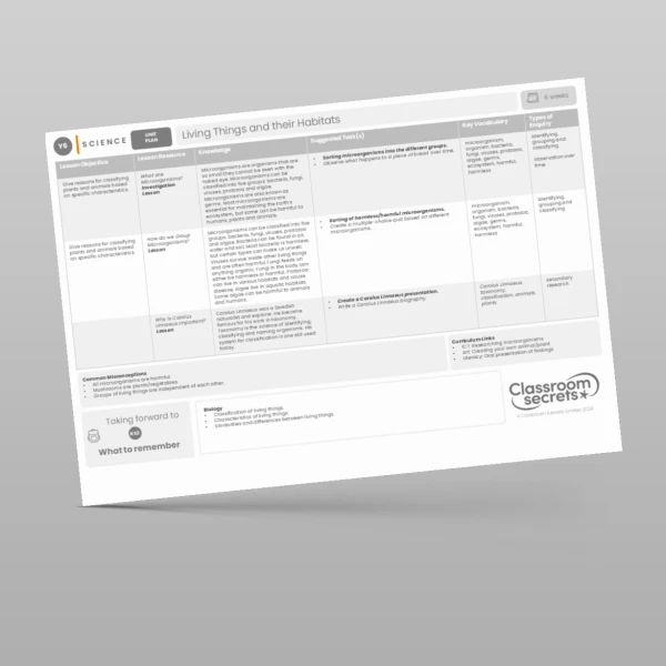 An image of the Living Things and their Habitats Unit Plan Resource