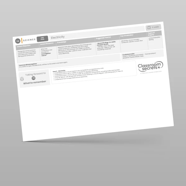An image of the Electricity Unit Plan Resource