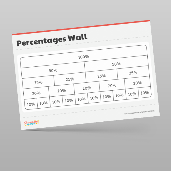 Year 6 Fractions Decimals And Percentages Display Pack Resource ...