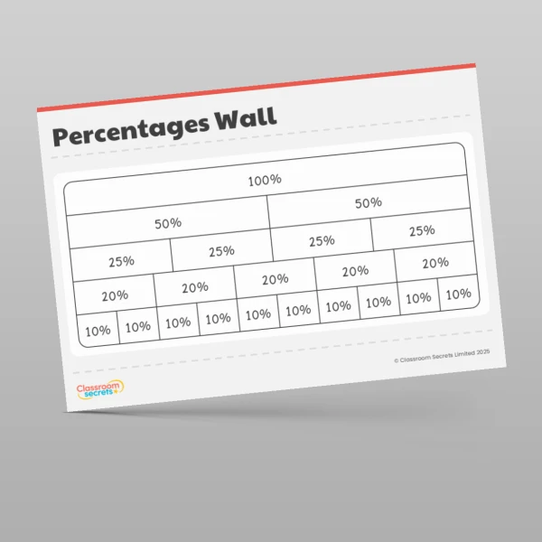 An image of the Fractions, Decimals and Percentages Display Pack Resource