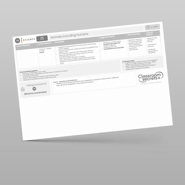 An image of the Animals including Humans Unit Plan Resource