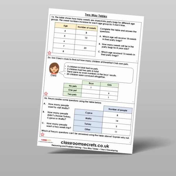 An image of the Two-Way Tables Reasoning and Problem Solving Resource