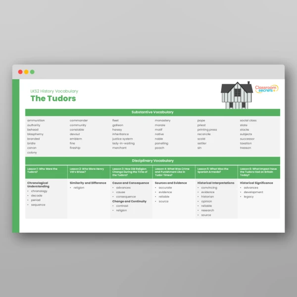 An image of the Vocabulary Progression Resource