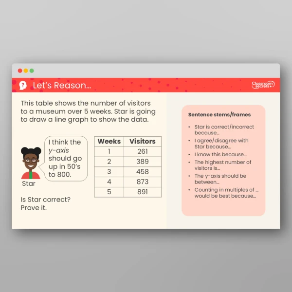 An image of the Free Draw Line Graphs Teaching PPT Resource