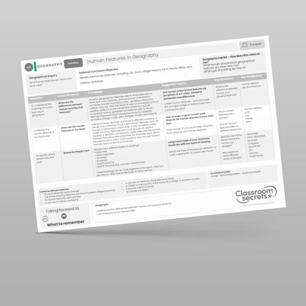 An image of the Human Features in Geography Resource
