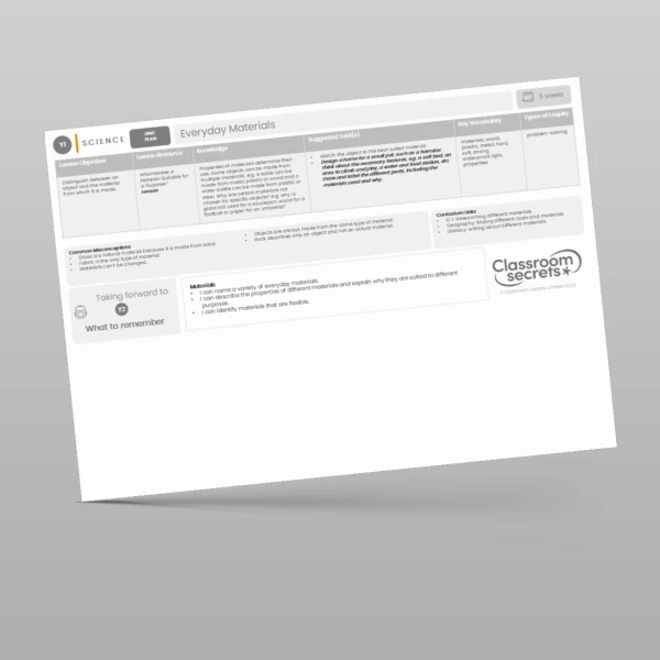 An image of the Everyday Materials Unit Plan Resource