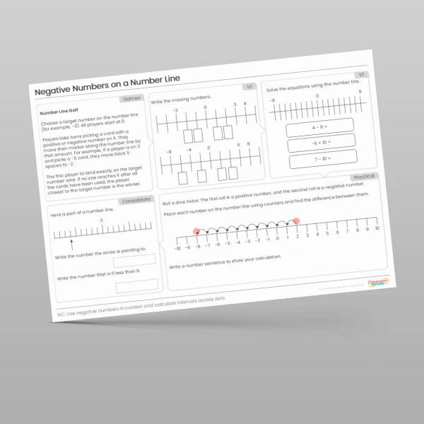 An image of the Negative Numbers on a Number Line Tutor Mat Resource