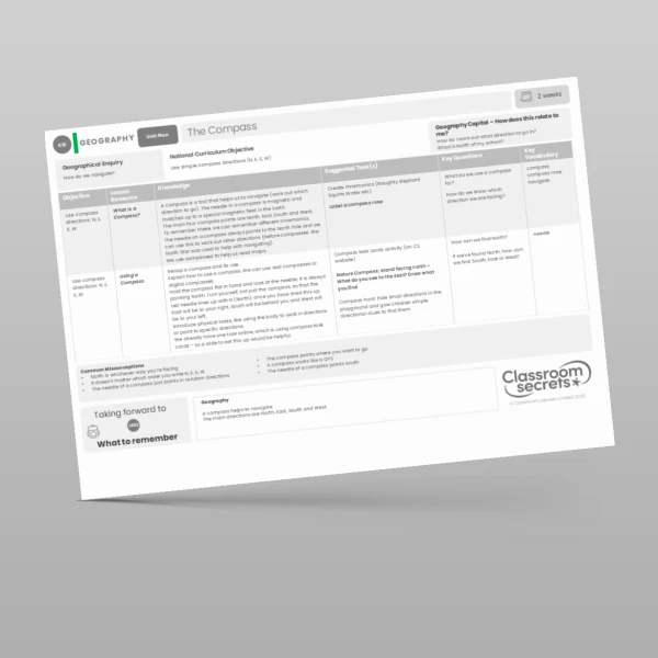 An image of the The Compass Unit Plan Resource
