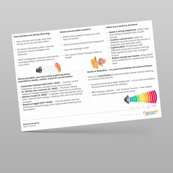 An image of the Sound Science at Home Resource