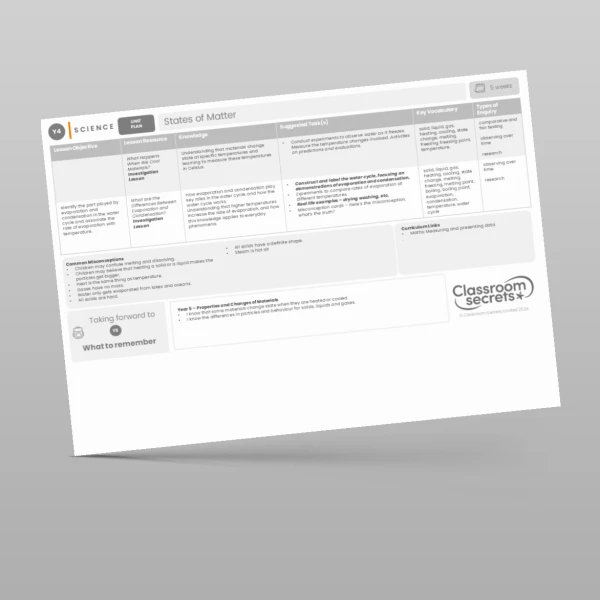 An image of the States of Matter Unit Plan Resource