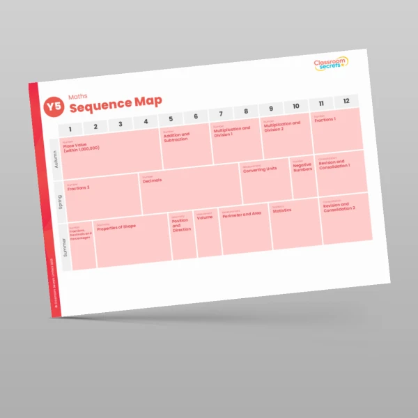 An image of the Classroom Secrets Maths Scheme Year Overview Resource