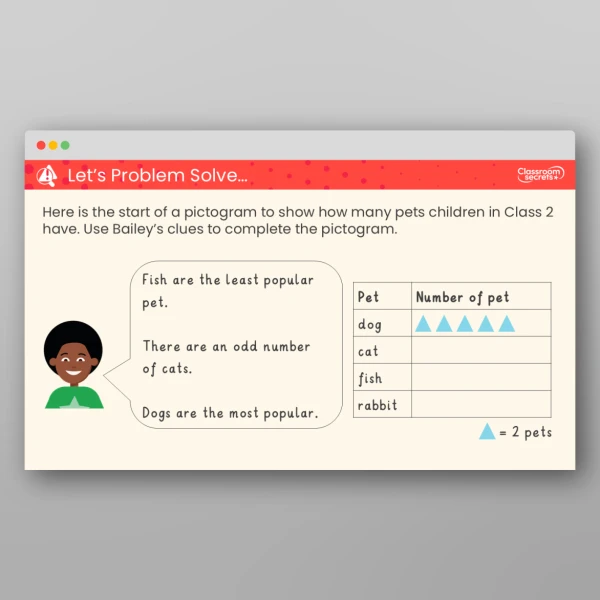 An image of the Draw Pictograms (2, 5 and 10) Teaching PPT Resource