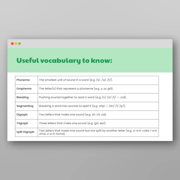 An image of the Phonics Information for Parents PPT Resource