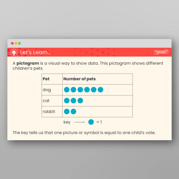 An image of the Interpret Pictograms Teaching PPT Resource
