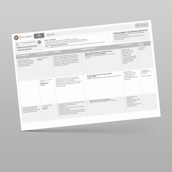 An image of the Rocks Unit Plan Resource