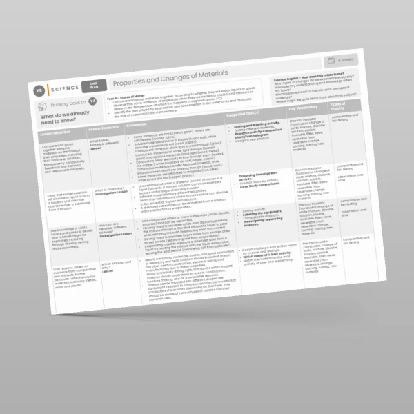 An image of the Properties and Changes of Materials Unit Plan Resource