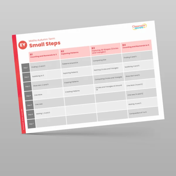 An image of the Classroom Secrets Maths Scheme Overview Resource