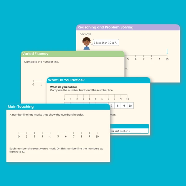 Year 1 The Number Line Place Value within 10 Teaching PowerPoint