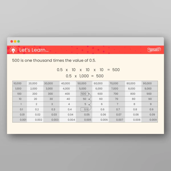 An image of the Multiply by 10, 100 and 1,000 Teaching PPT Resource