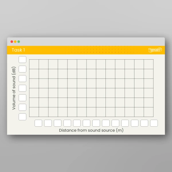 An image of the Lesson 5: How Does Distance Affect What We Hear? Investigation Resource