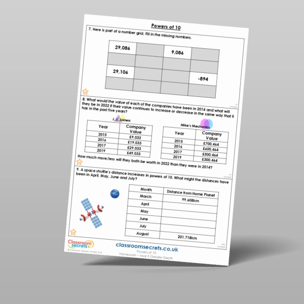 An image of the Powers of 10 Homework Resource