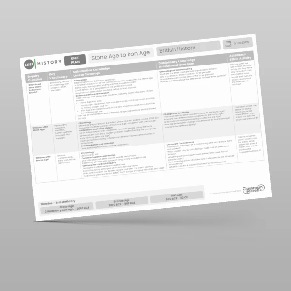An image of the Stone Age to Iron Age Unit Plan Resource