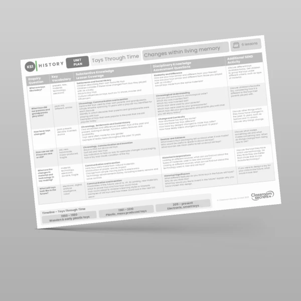 An image of the Toys Through Time Unit Plan Resource