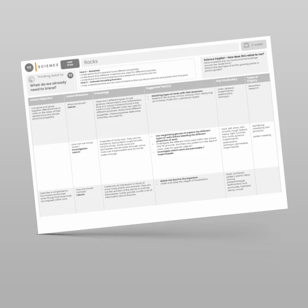 An image of the Rocks Unit Plan Resource