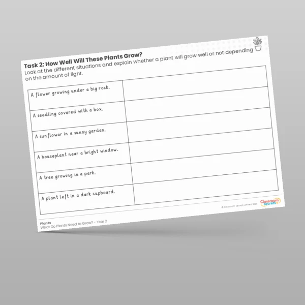An image of the Lesson 3: How Well Will These Plants Grow? Worksheet Resource