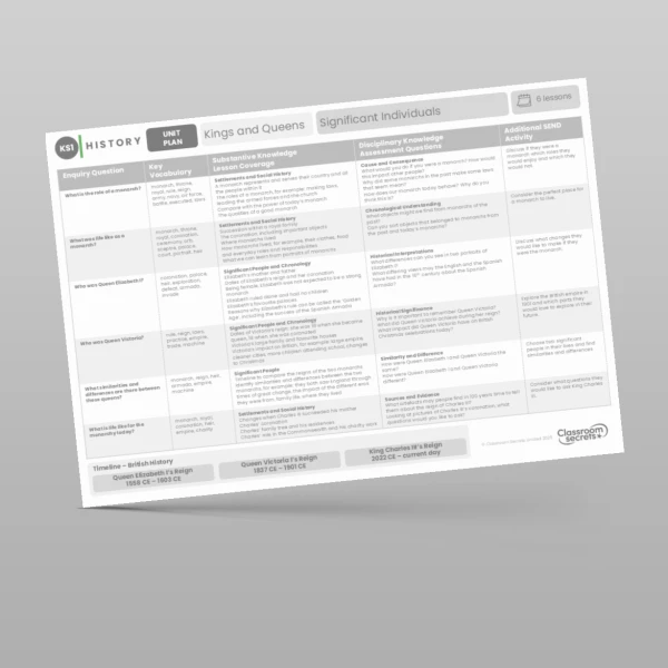 An image of the Kings and Queens Unit Plan Resource