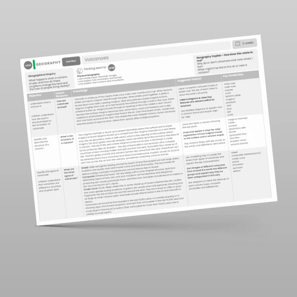 An image of the Volcanoes Unit Plan Resource