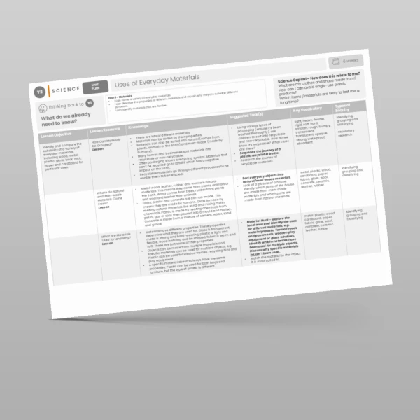 An image of the Uses of Everyday Materials Unit Plan Resource