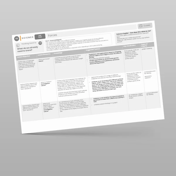 An image of the Forces Unit Plan Resource