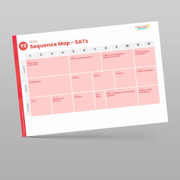 An image of the Classroom Secrets Maths Scheme Year Overview Resource