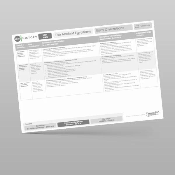 An image of the The Ancient Egyptians Unit Plan Resource
