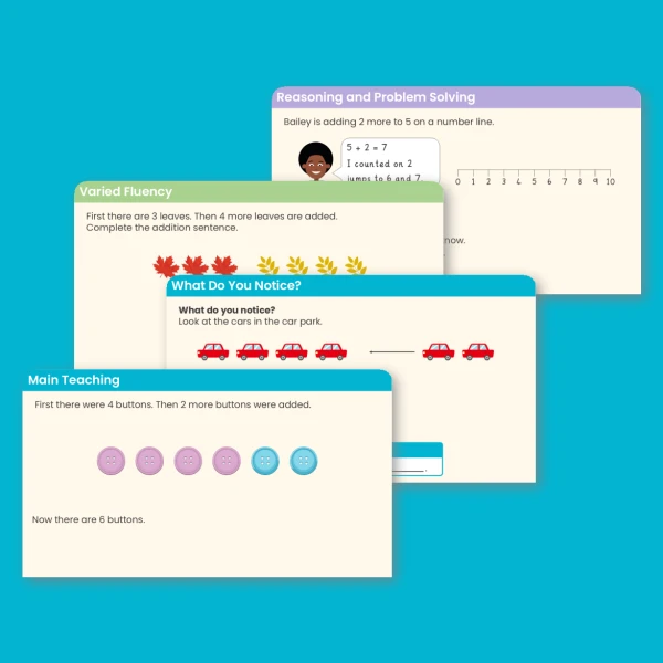 Year 1 Addition Add More Addition and Subtraction within 10 Teaching PowerPoint