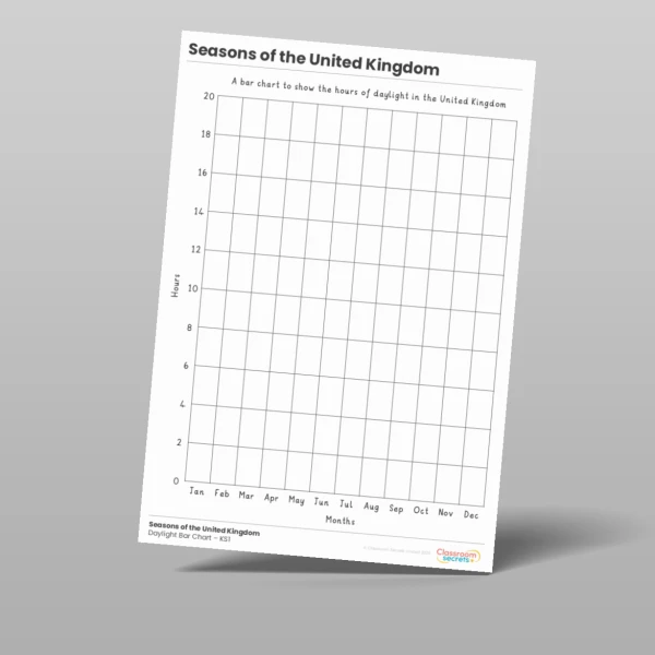 An image of the Lesson 2: United Kingdom Daylight Bar Chart Worksheet Resource