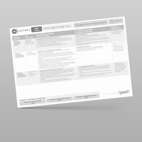 An image of the Technology Through Time Unit Plan Resource